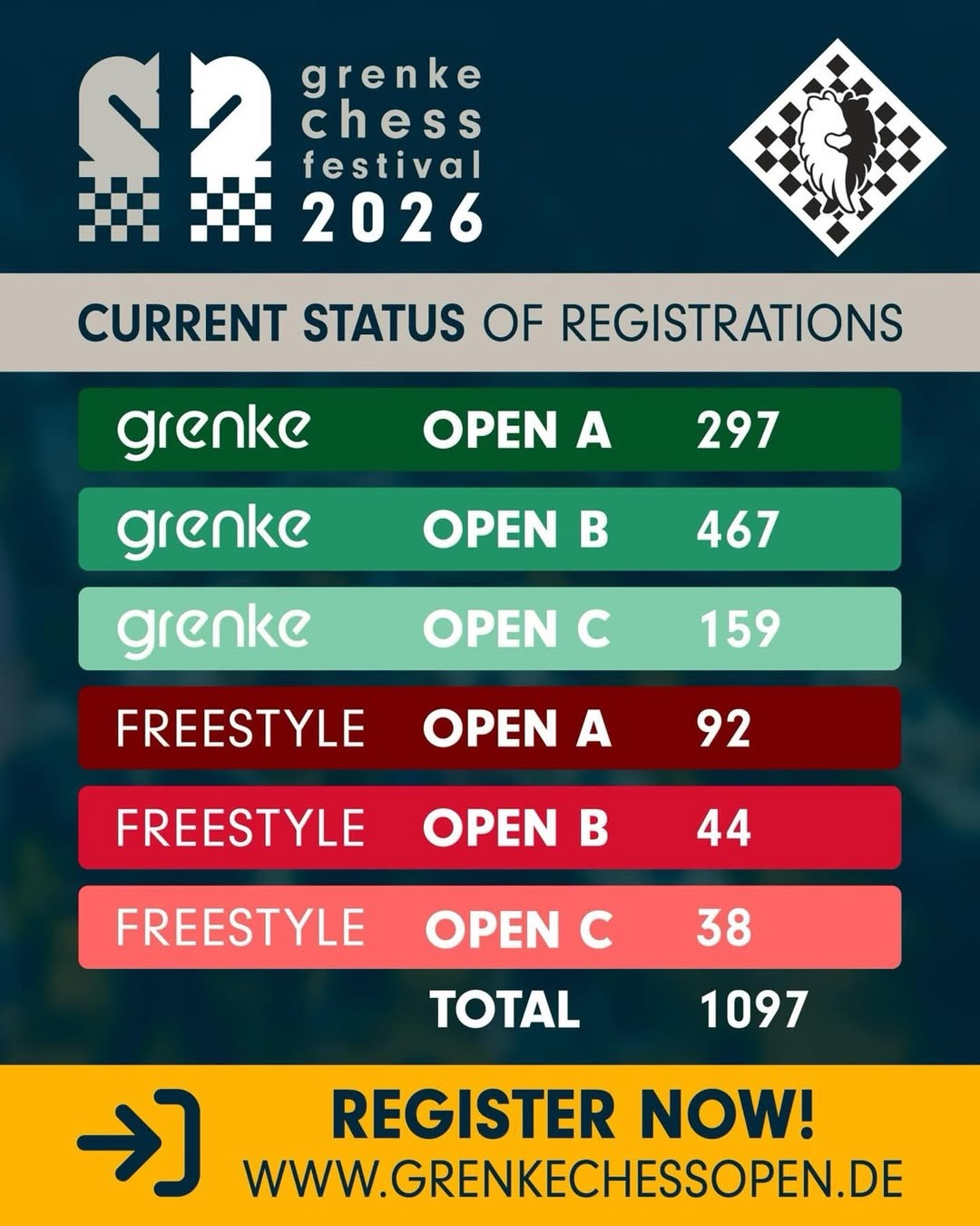 Grenke Chess Open Festival