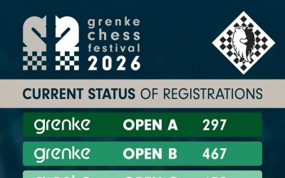 Grenke Chess Open Festival